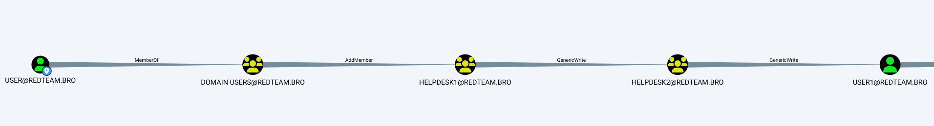 RedTeam_BH